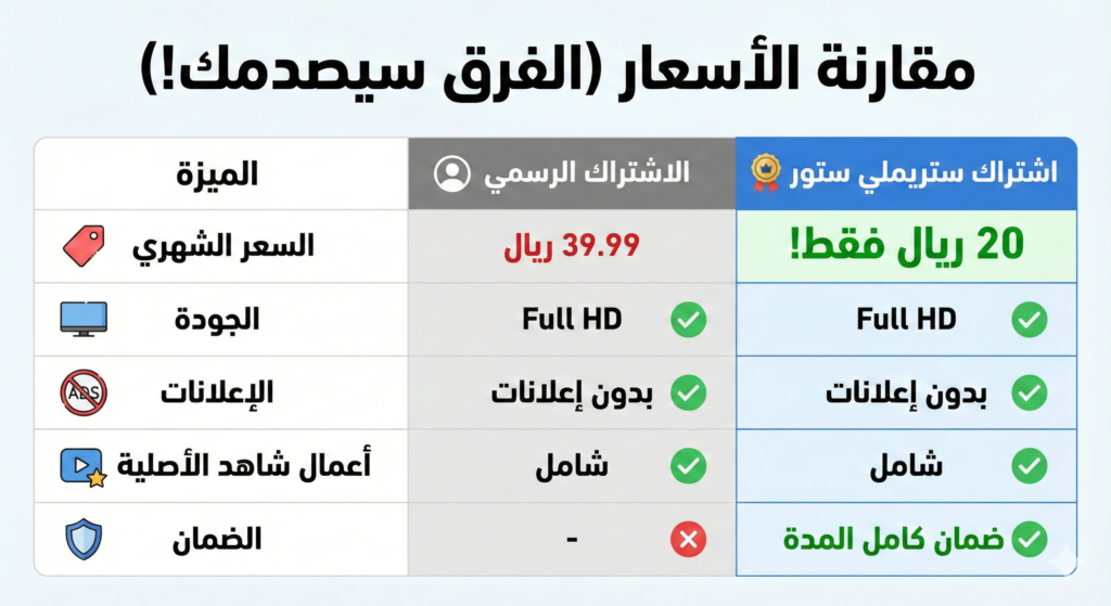 مقارنة الاسعار بين شاهد ورويو ستور